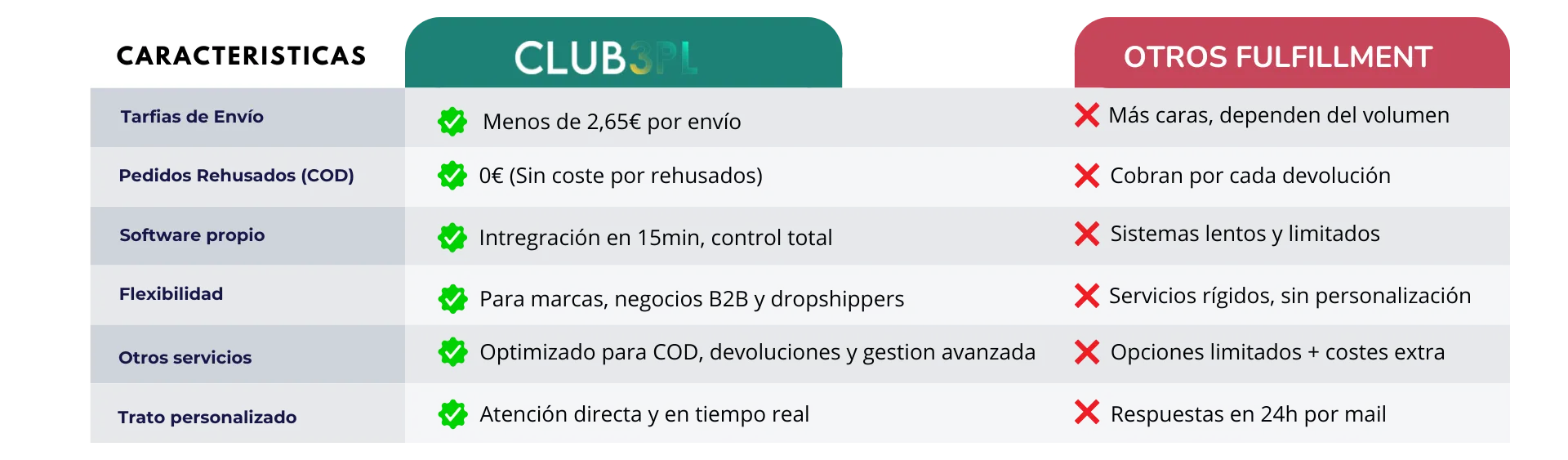 Fulfillment España