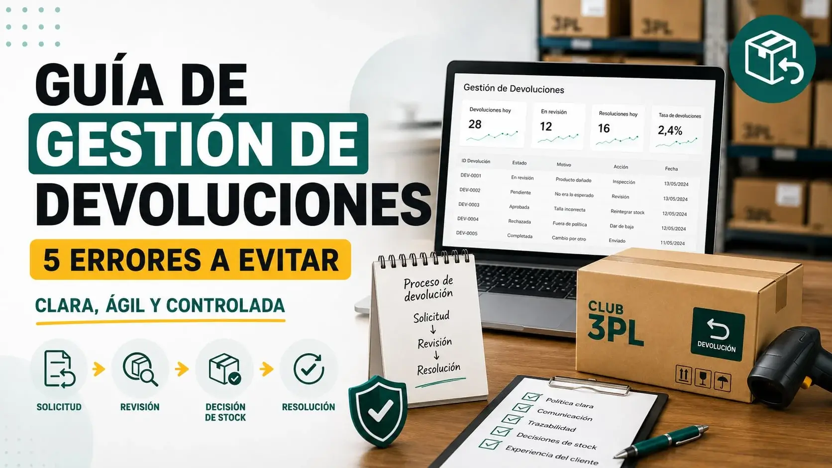 guia de gestion de devoluciones